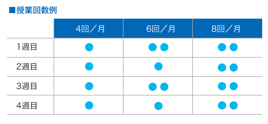 授業回数例