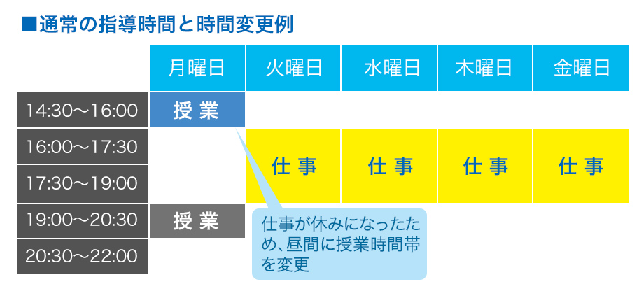 通常の指導時間と時間変更例