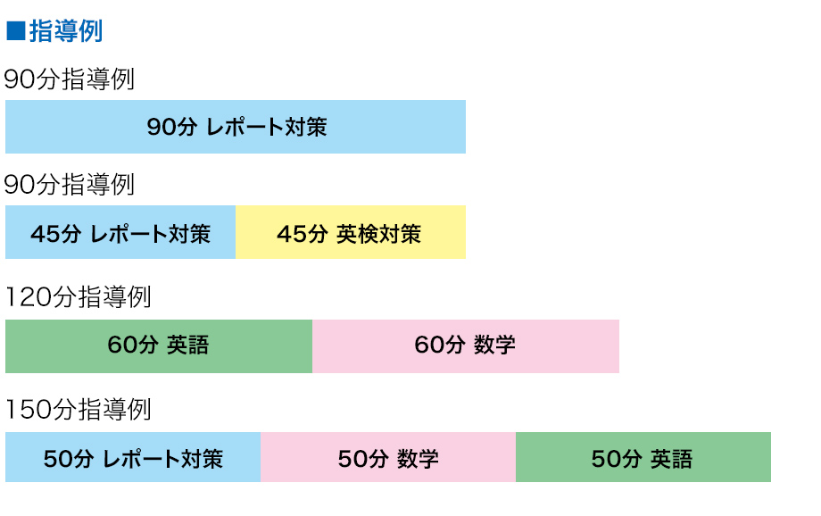指導例