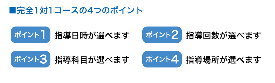 指導例